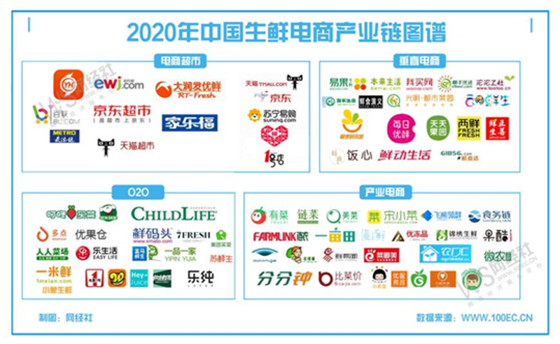 如何选择最适合的生鲜批发市场？