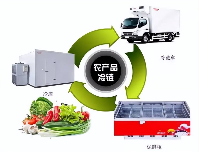 社区团购：未来的零售趋势吗？